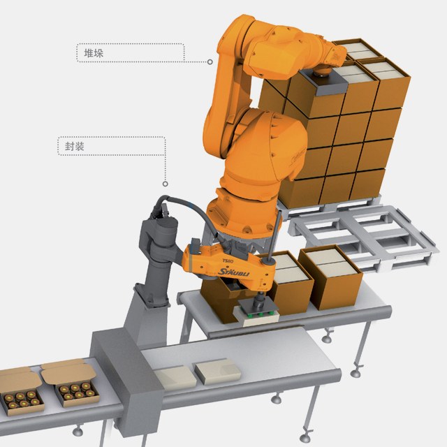 Palletizing Robot procurement report image 5