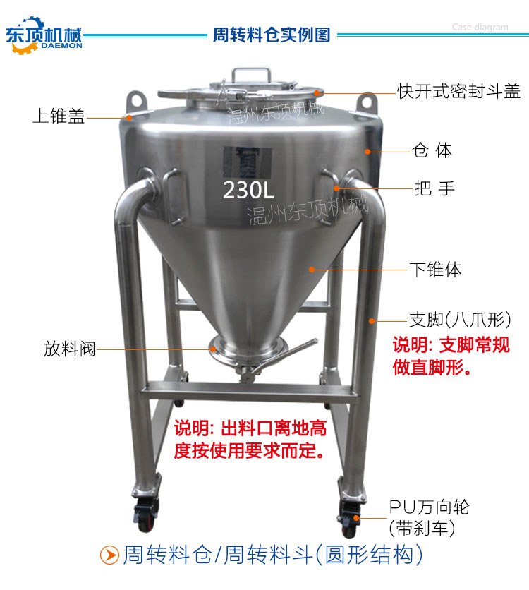 Receiving Hopper procurement report image 4