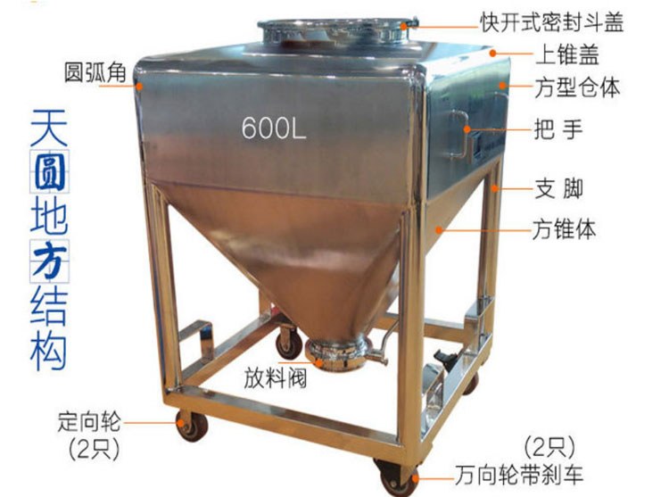 Receiving Hopper procurement report image 5