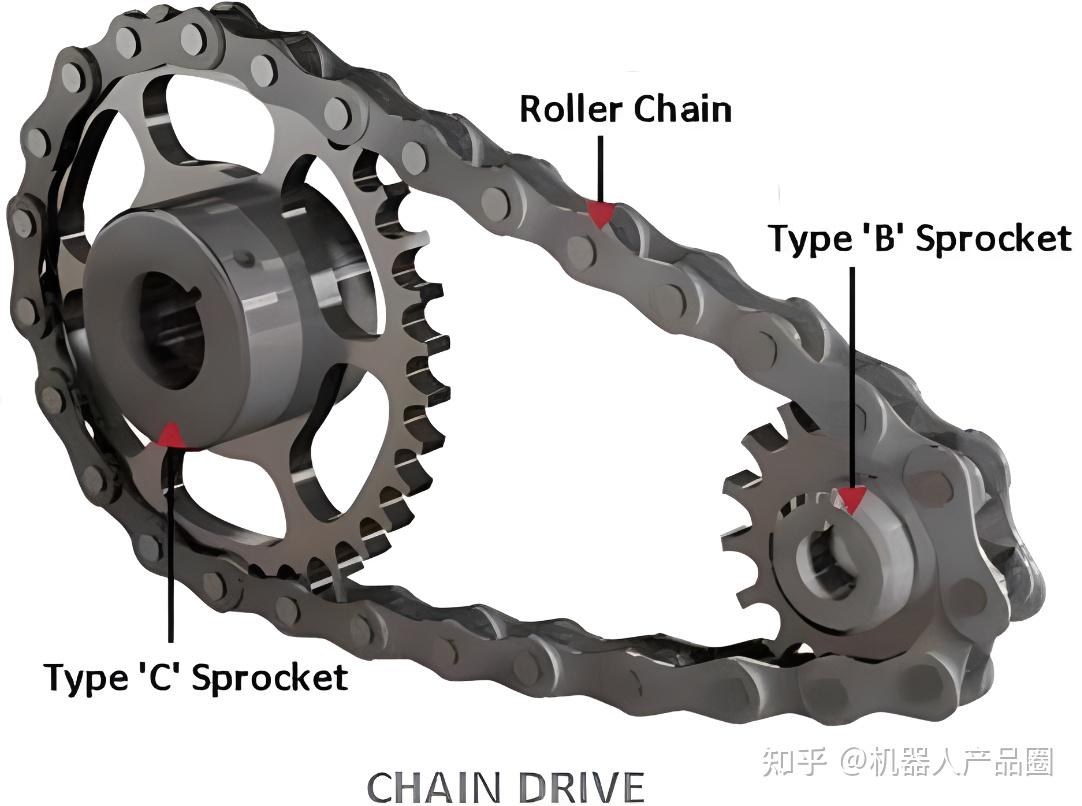 Sprocket procurement report image 1